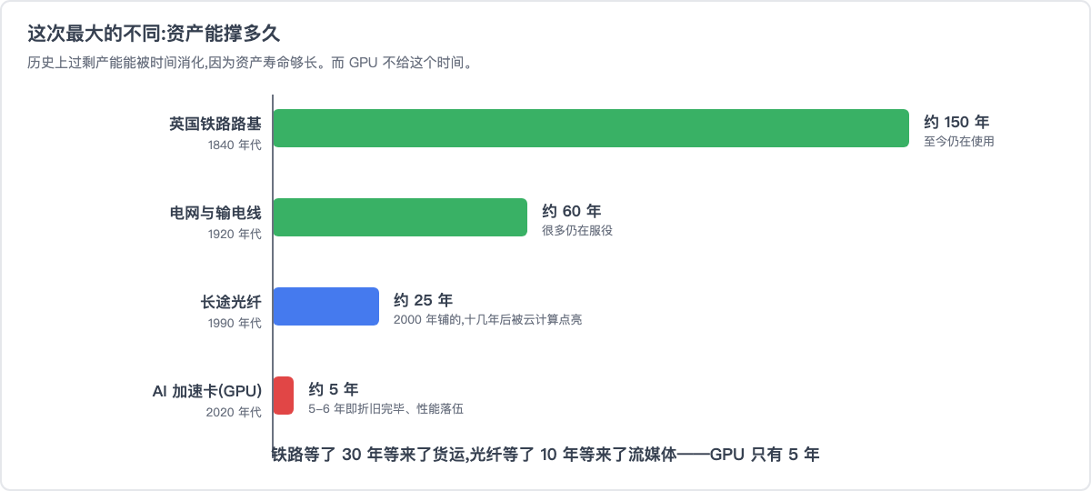 这次最大的不同:资产能撑多久
