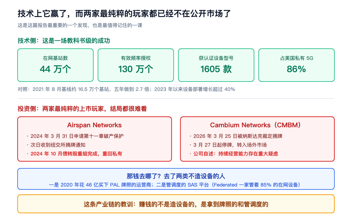 技术上它赢了,而两家最纯粹的玩家都已经不在公开市场了
