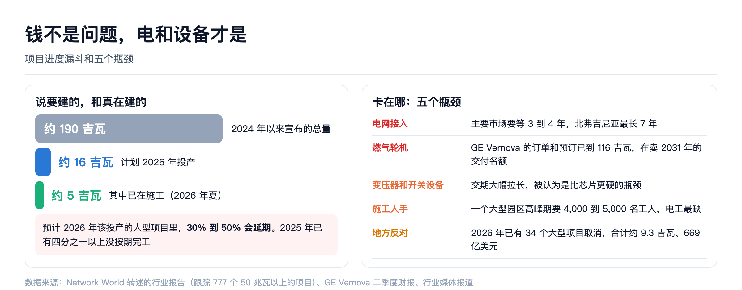 项目进度漏斗和五个瓶颈
