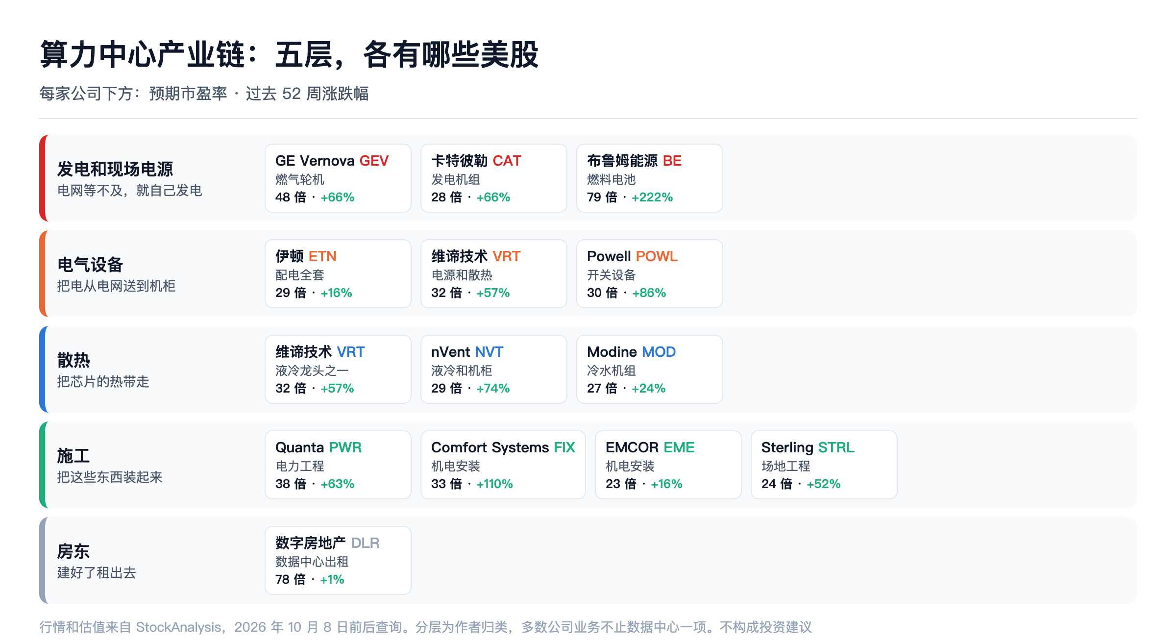 算力中心产业链
