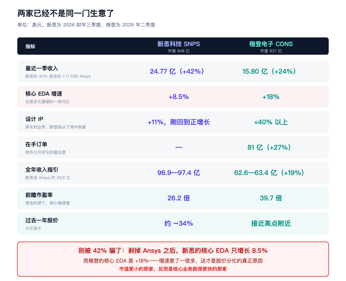 两家已经不是同一门生意了