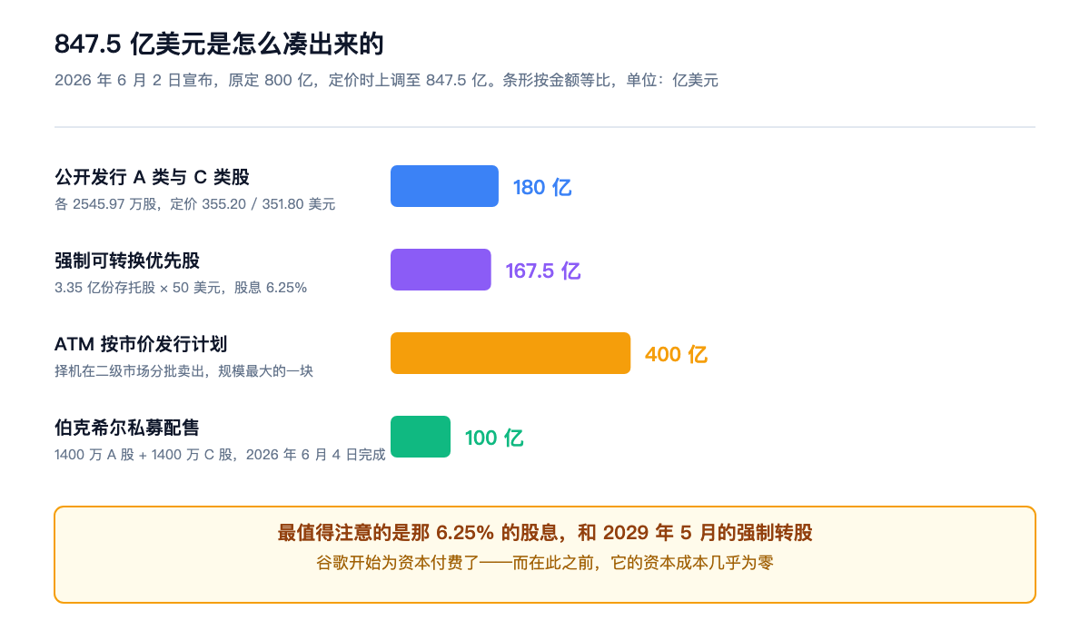 847.5 亿美元是怎么凑出来的