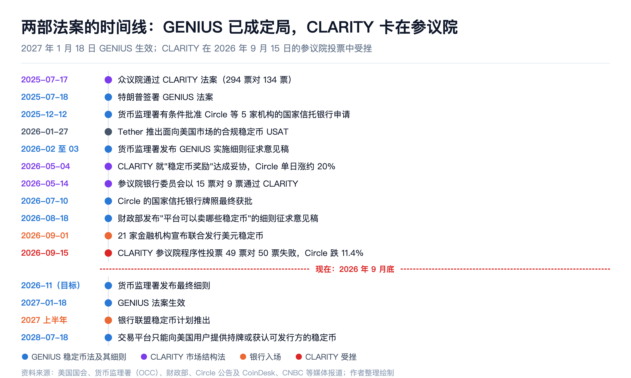 两部法案的时间线