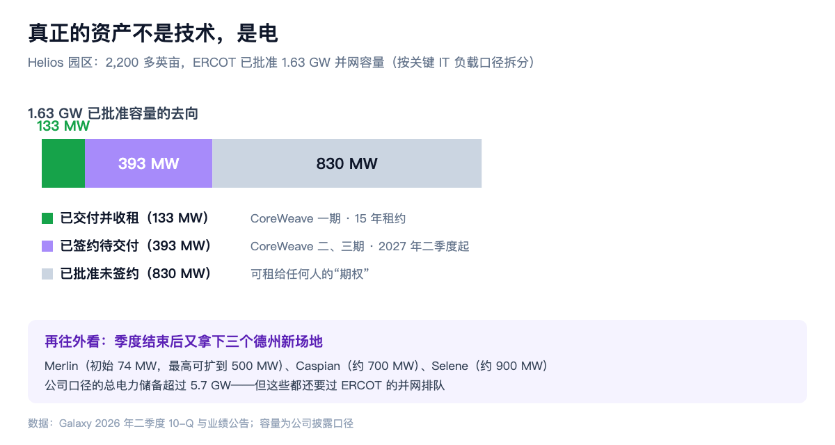 真正的资产不是技术,是电
