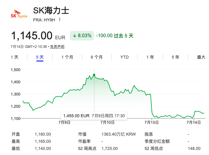 hynix_price.png