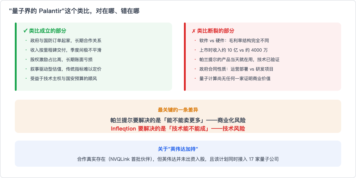 这个类比,对在哪、错在哪