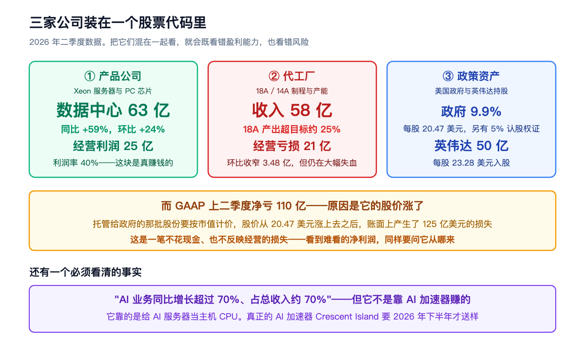 三家公司装在一个股票代码里