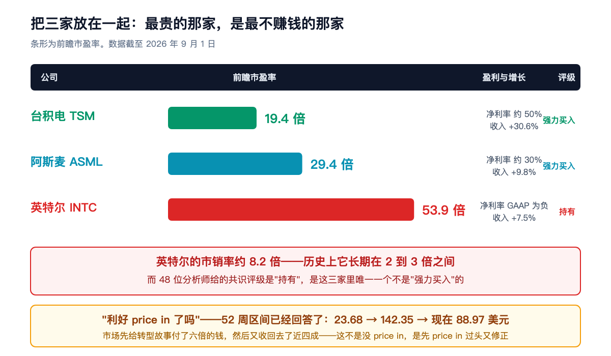 把三家放在一起:最贵的那家,是最不赚钱的那家