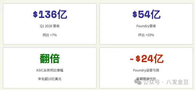 图表 1