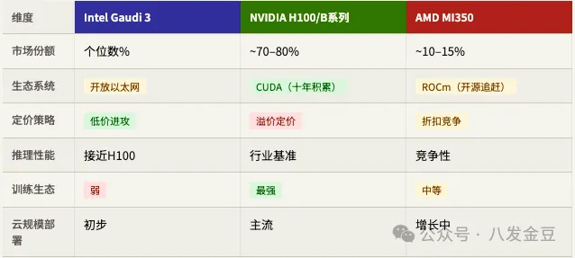 图表 2
