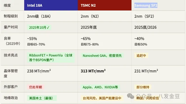 图表 3