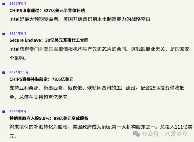图表 4