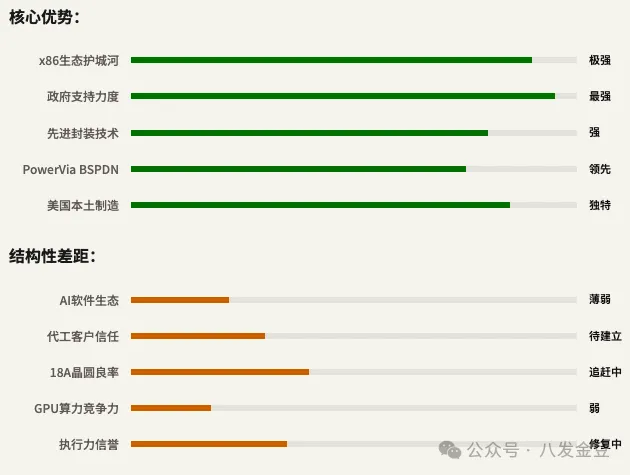 图表 5
