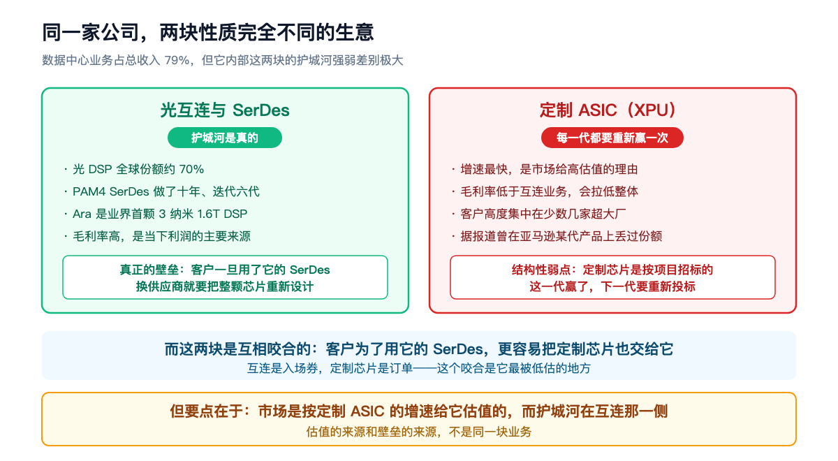 同一家公司,两块性质完全不同的生意
