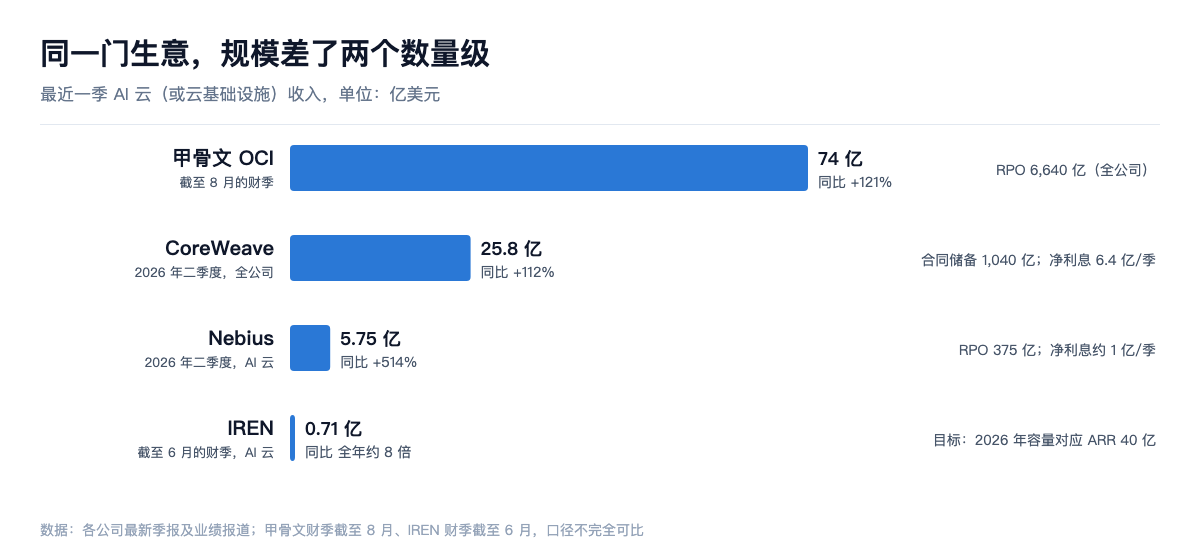同赛道对手一览