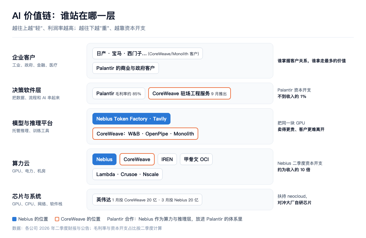 AI 价值链:谁站在哪一层