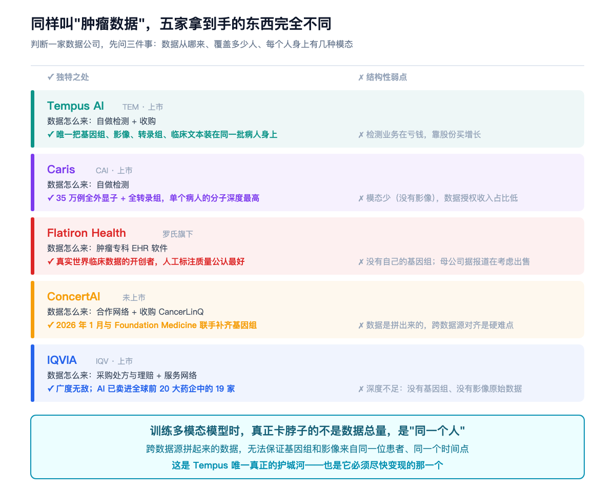 同样叫"肿瘤数据",五家拿到手的东西完全不同