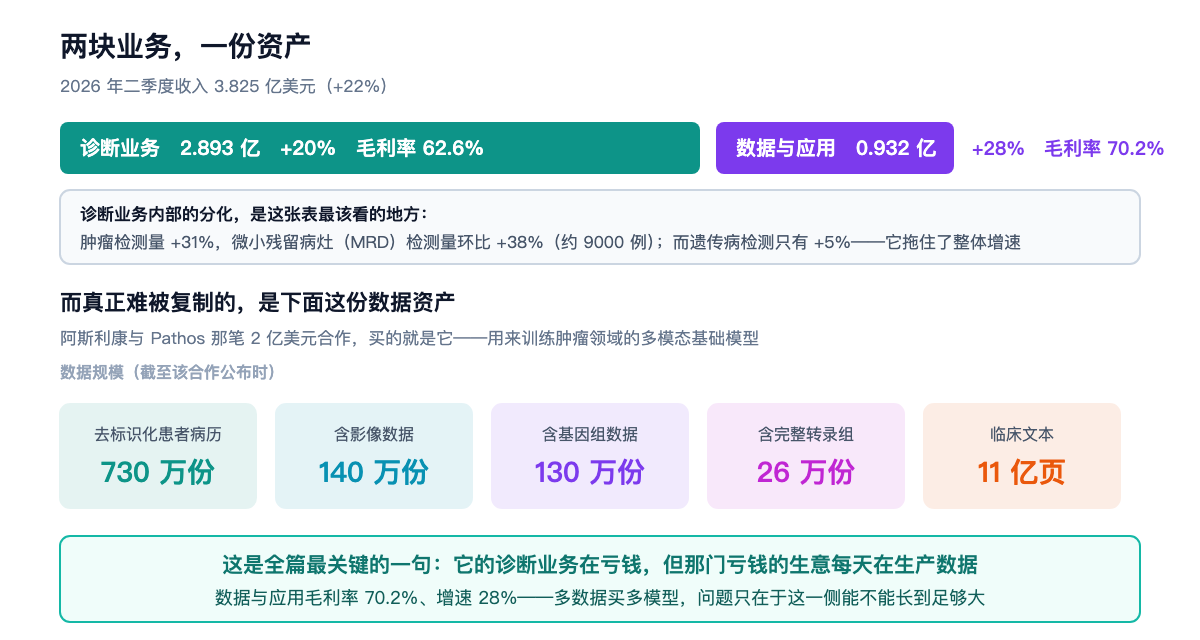 两块业务,一份资产