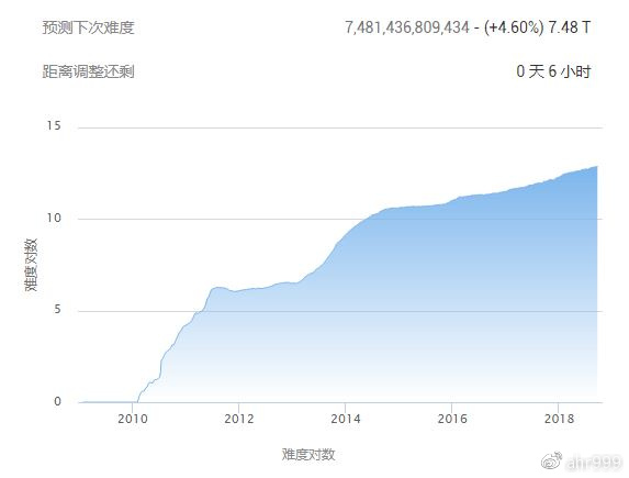 屯比特币
