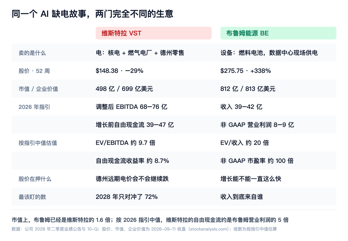 同一个 AI 缺电故事,两门完全不同的生意